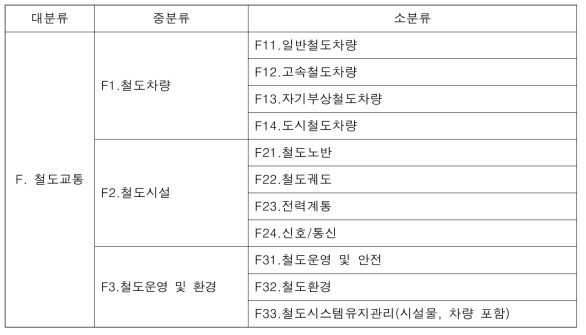 철도교통 분류체계