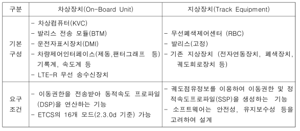 차상 및 지상장치의 기본 구성 및 요구사항