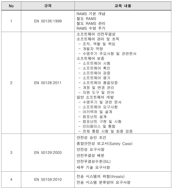 유럽규격(EN) 교육 내용