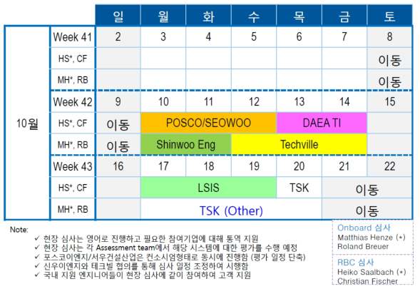 개념단계 현장심사 주요일정