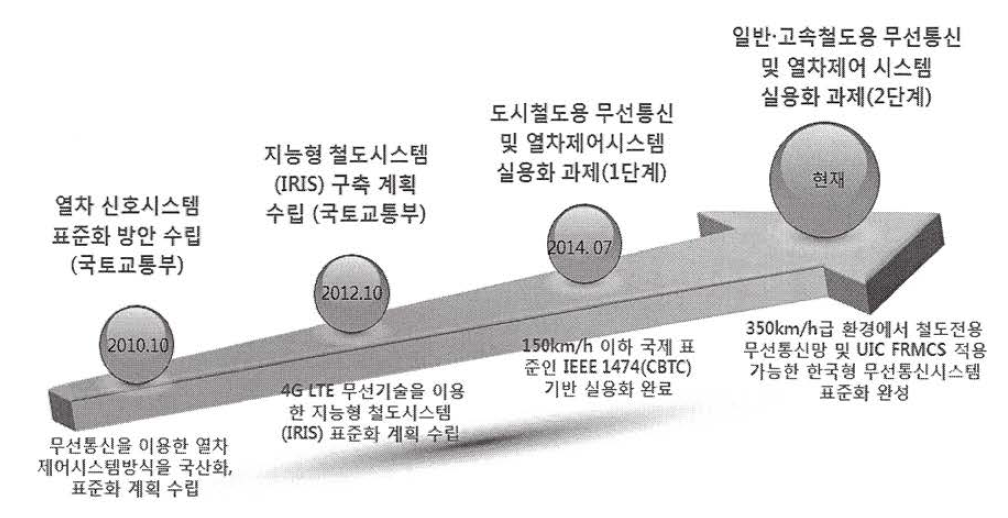 과제추진 배경