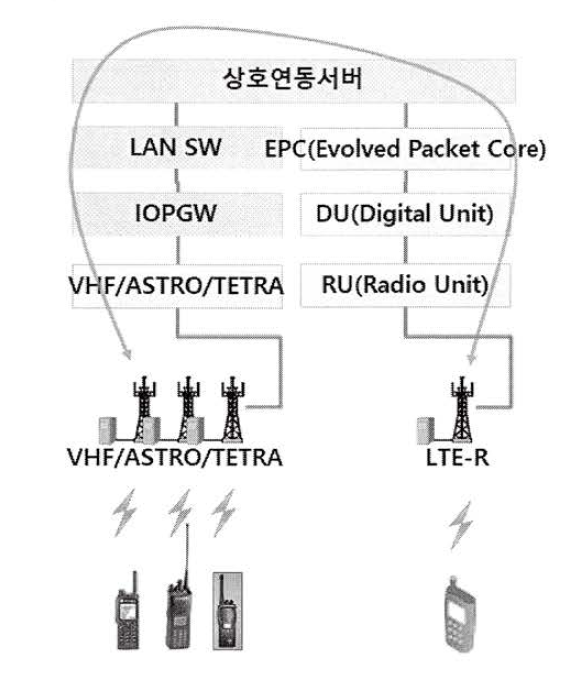 연동장치의 신호 흐름도