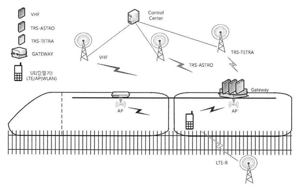 게이트웨이（단말기）중심 연동방안을 적용한 운용 시 나리오