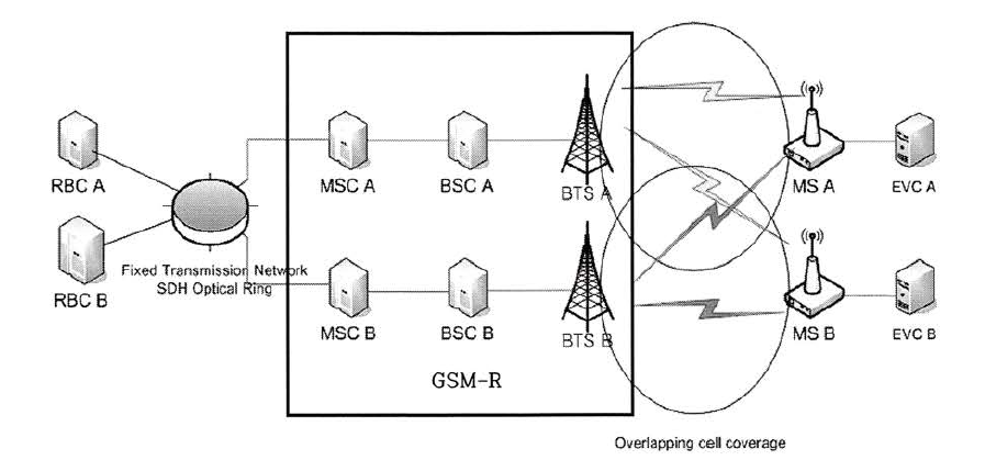 GSM-R의 무선망 이중화 구조