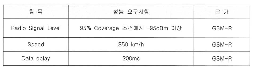 Vital 음성 통화 서비스 요구사항