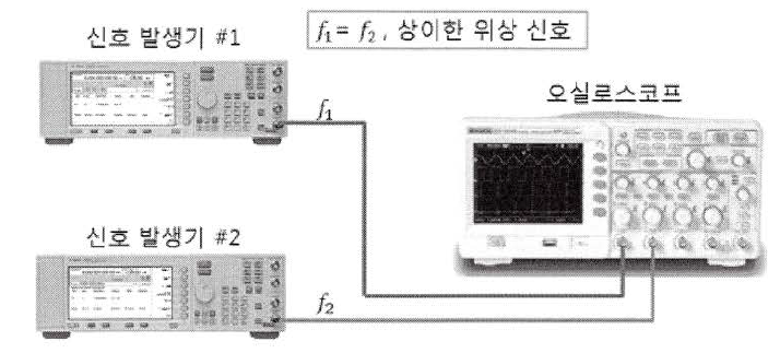 장비 연결도