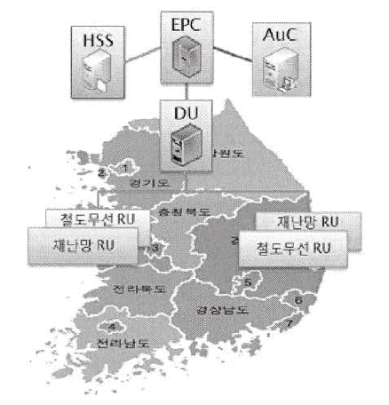 혼합망 전용 주파수