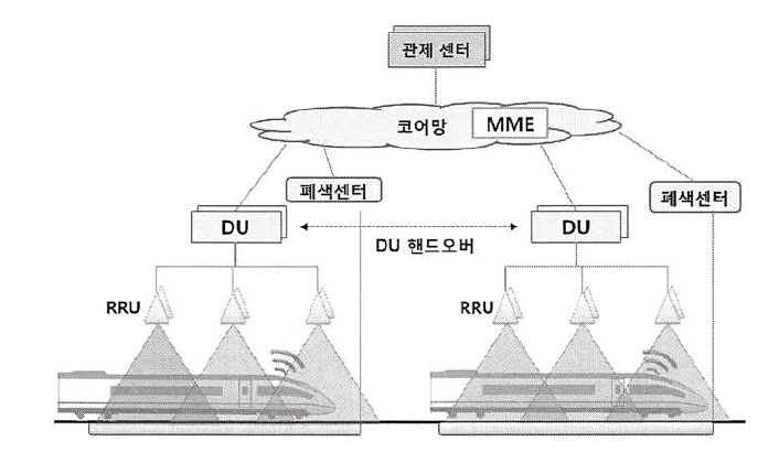 무선망의 핸드오버 개념