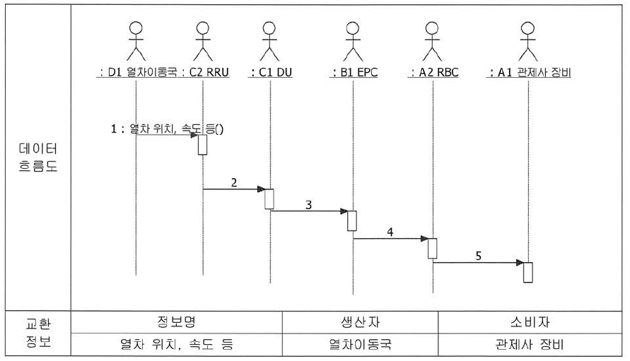 열차운행 모니터링 서비스