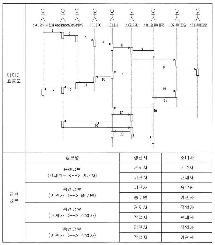 개별음성통화서비스