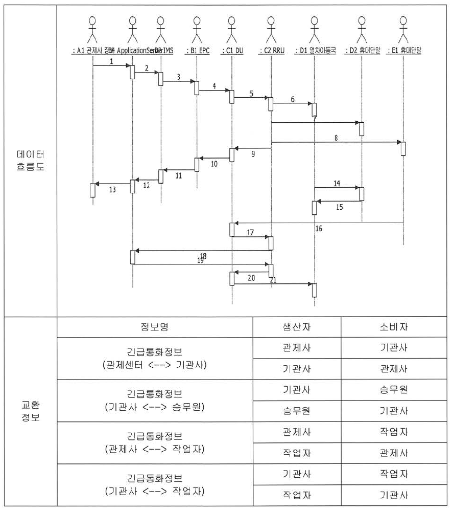 긴급통화서비스