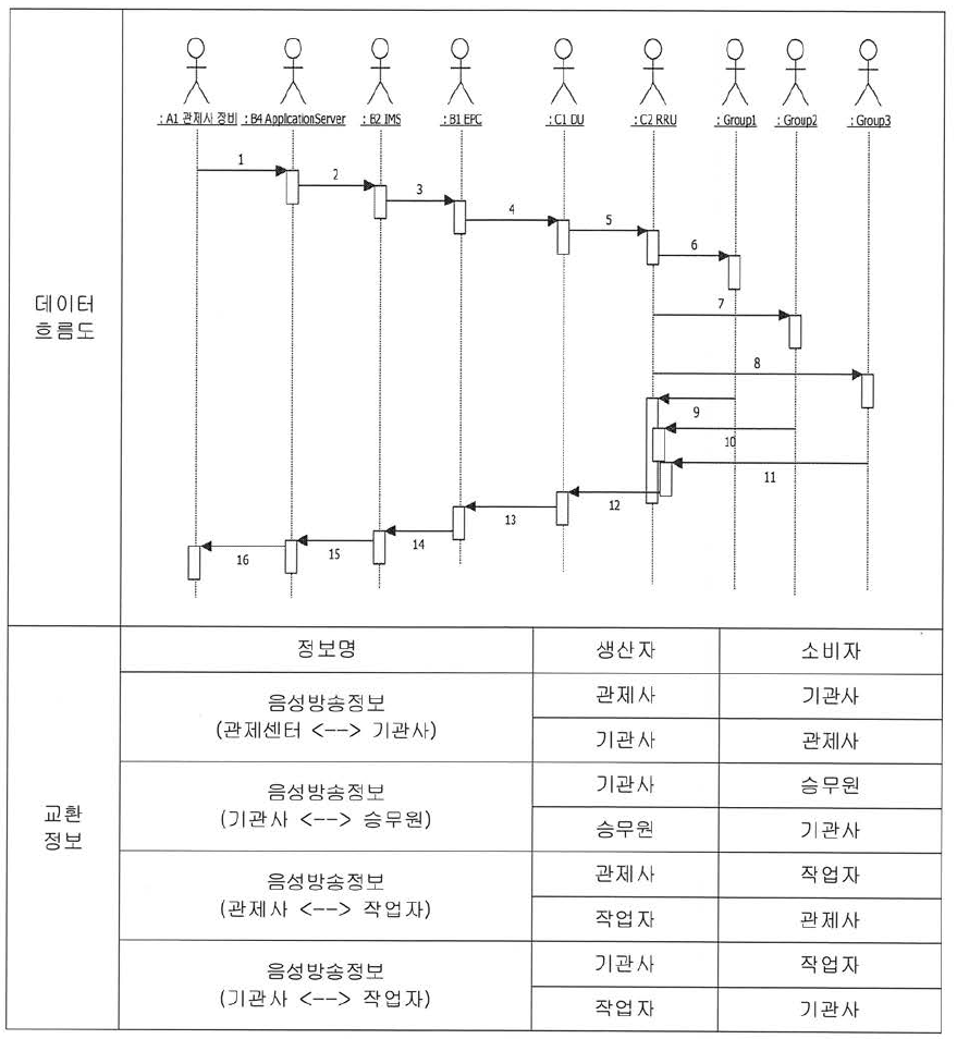 음성 방송통화서비스