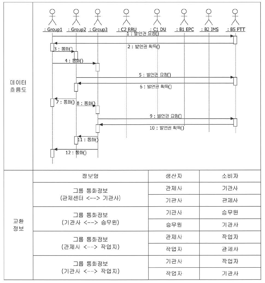 그룹음성통화서비스