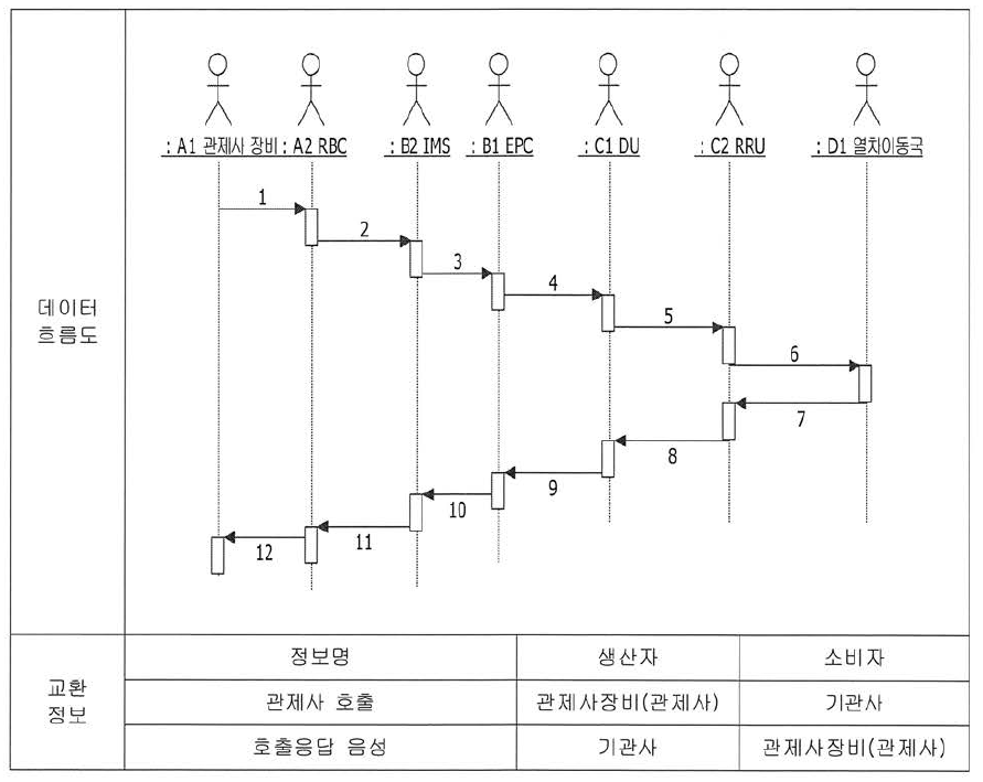 열차호출서비스