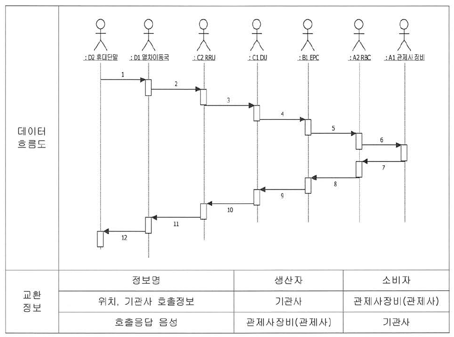 위치기반통화서비스