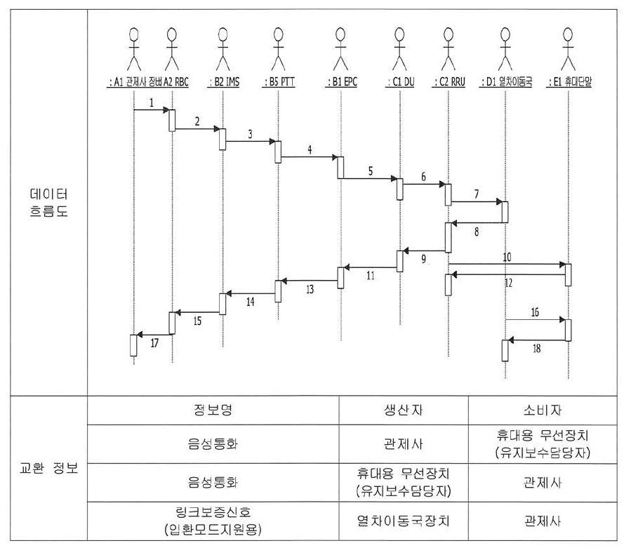 입환모드통신서비스