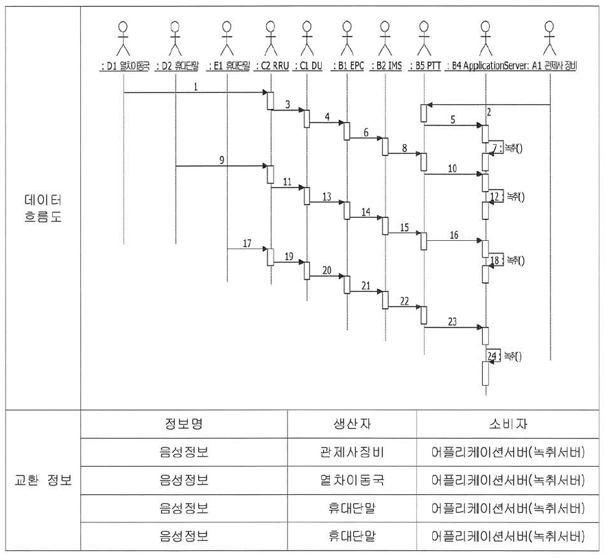 음성통화 녹취서비스