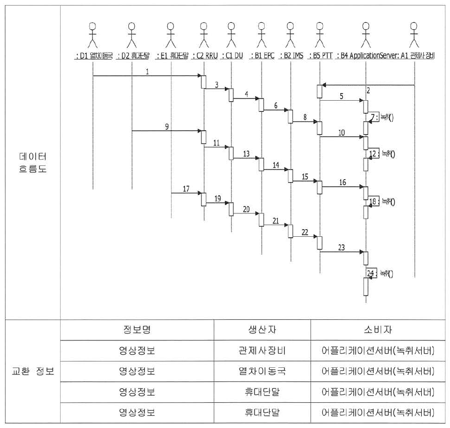 영상정보 녹취 서비스