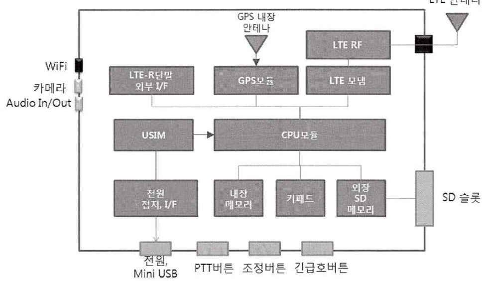 휴대단말 기본 구조