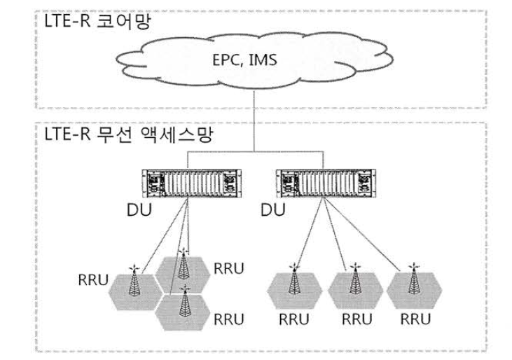 LTE- A 무선 액세스 망 구성도