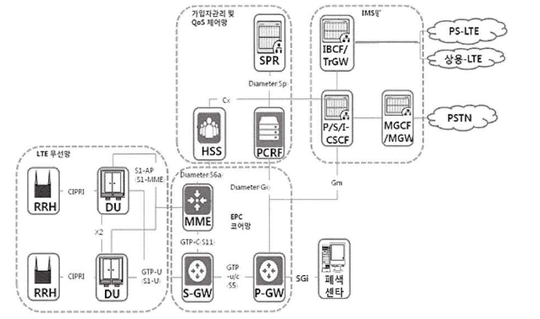 폐색센터와 LTE- A 무선 통신망 간의 연동