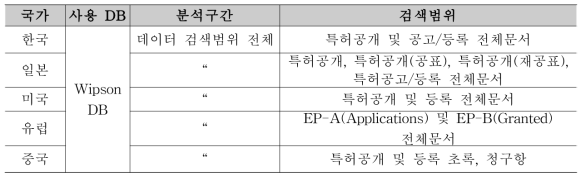 특허 검색 범위