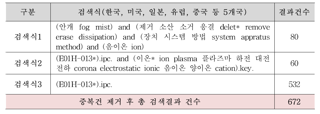 특허 검색식