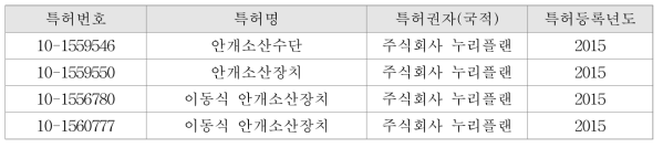 신청기업이 보유한 안개제거기술 특허보유 현황