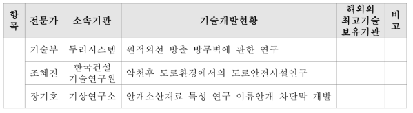 국내관련 업체동향