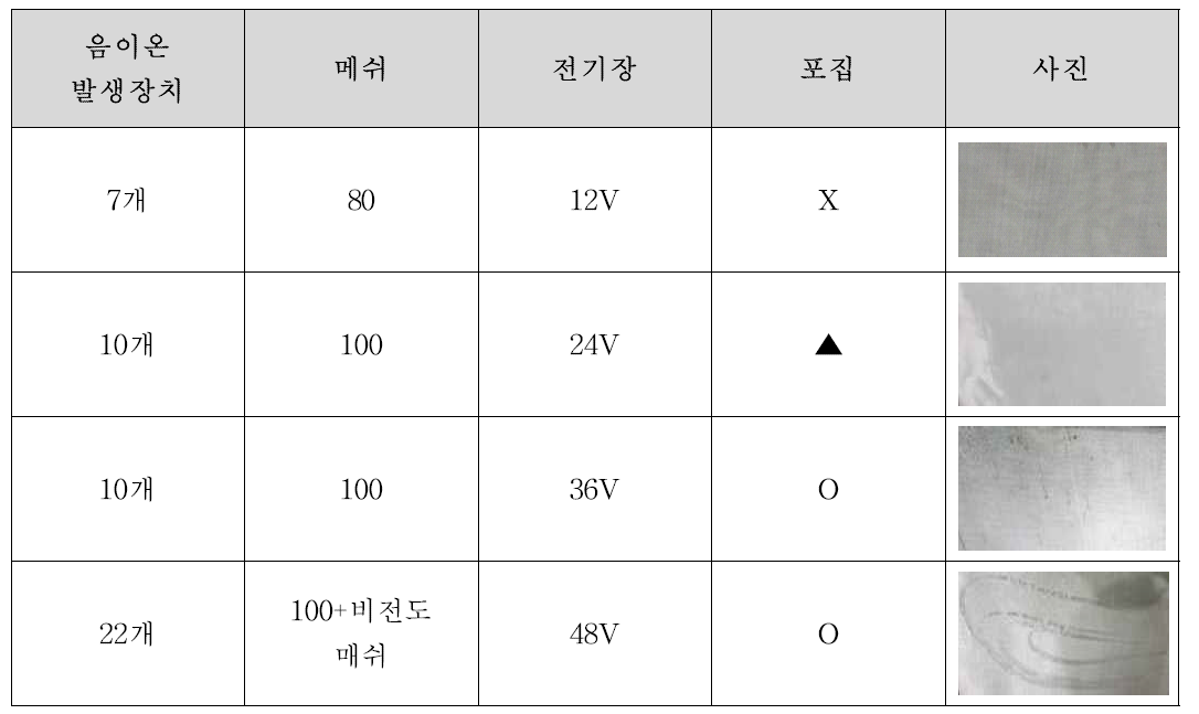 3차 전기장 TEST