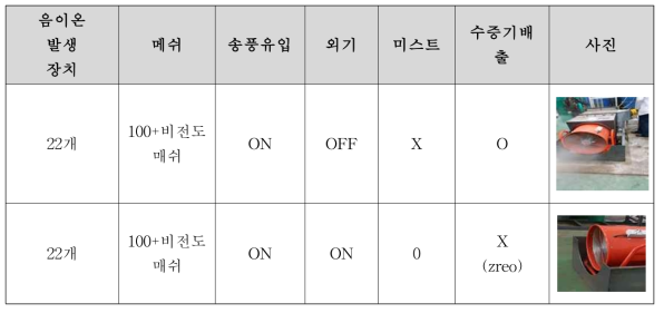 4차 미스트 TEST