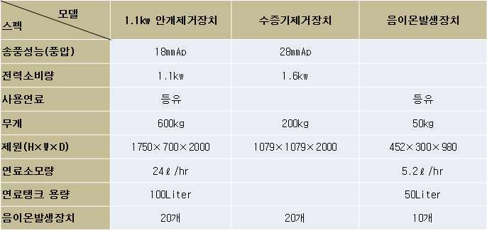 시작품 제원I