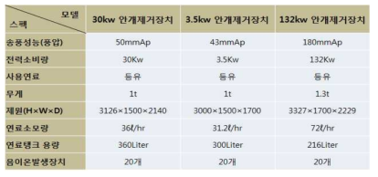 시작품 제원II