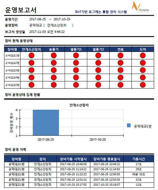 운영보고서 자동 생성 기능