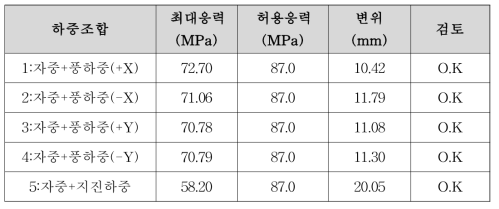 안개제거장치 구조검토