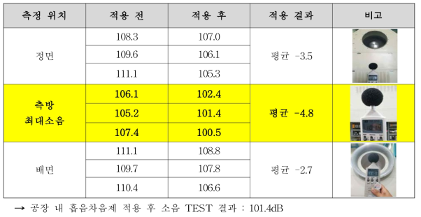 흡차음재 소음 시험