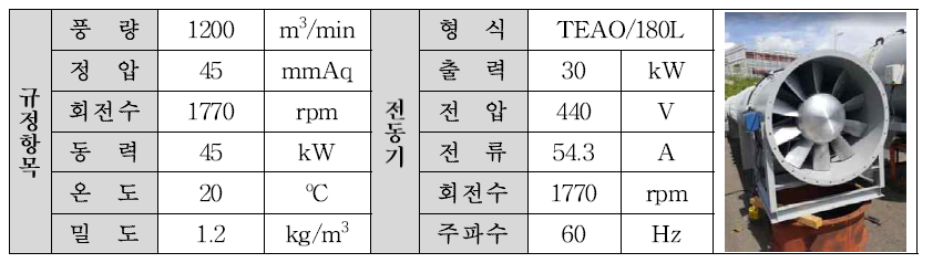 송풍기 제원