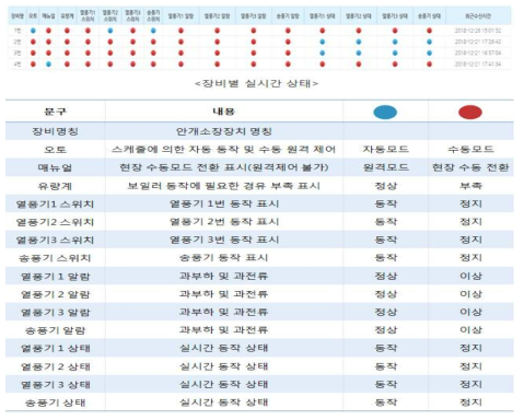 실시간 동작 상태 확인(온라인 접속 화면)