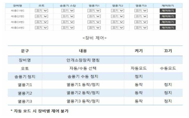 원격제어기능