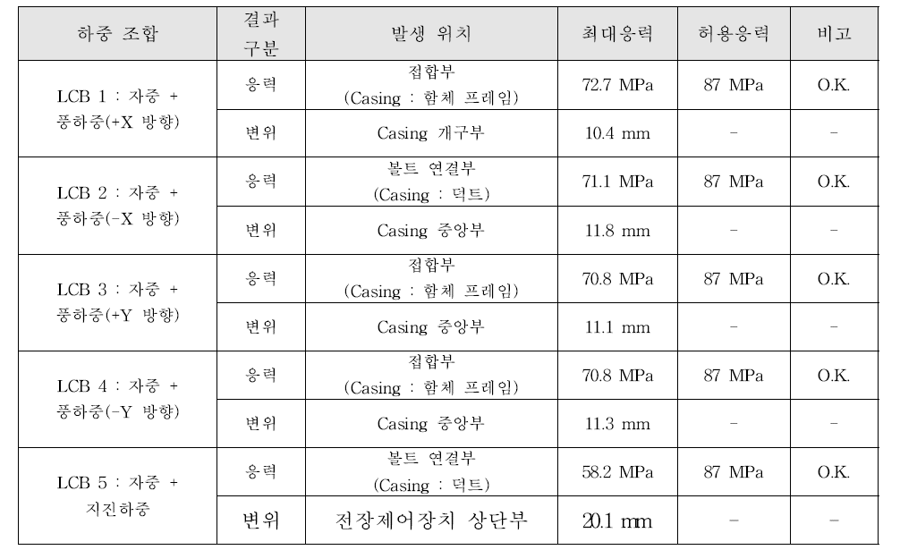 안개제거장치 구조검토