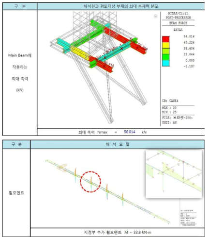 구조해석에 의한 안전성 검토