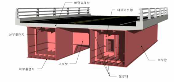 Steel Box 교량