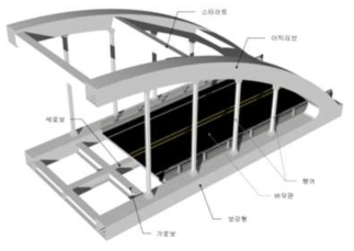 일반적인 국내 하로(下路) 아치교