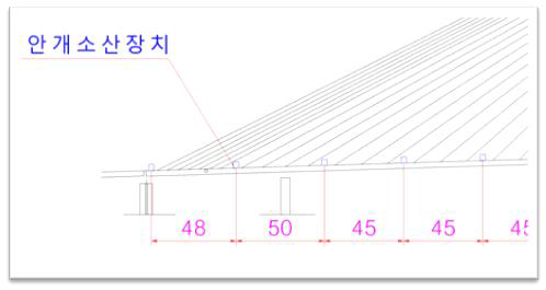 인천대교 안개제거장치 – 측경간부 설치 형태