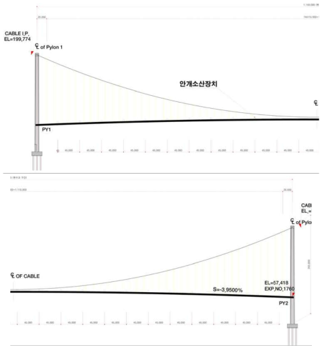 영종대교 안개제거장치 – 종방향 설치 위치 개념도