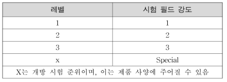 일반적인 시험레벨