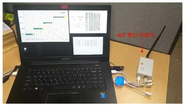 PC와 IoT 통신 단말기