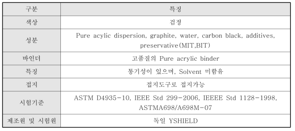 EMI 페인트의 특징