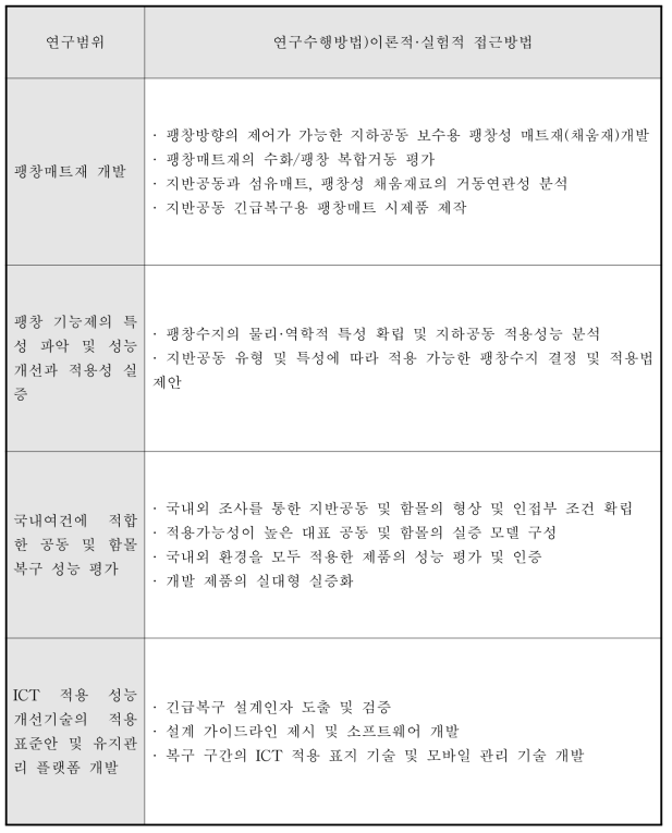 연구개발 범위