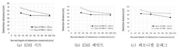 탐지가능 영향범위